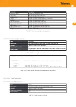 Предварительный просмотр 391 страницы Televes OLT 769401 User Manual