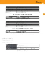 Предварительный просмотр 399 страницы Televes OLT 769401 User Manual