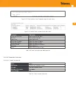 Предварительный просмотр 421 страницы Televes OLT 769401 User Manual