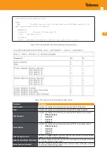 Предварительный просмотр 437 страницы Televes OLT 769401 User Manual