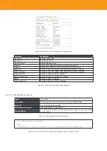 Предварительный просмотр 448 страницы Televes OLT 769401 User Manual