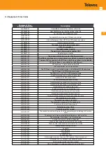 Предварительный просмотр 465 страницы Televes OLT 769401 User Manual