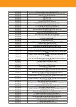 Предварительный просмотр 466 страницы Televes OLT 769401 User Manual