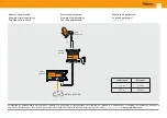Предварительный просмотр 11 страницы Televes OVERLIGHT User Manual