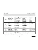 Preview for 30 page of Televes QPSK-PAL CI User Manual