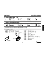 Preview for 31 page of Televes QPSK-PAL CI User Manual