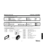 Preview for 57 page of Televes QPSK-PAL CI User Manual