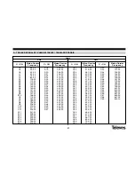 Preview for 81 page of Televes QPSK-PAL CI User Manual