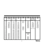 Preview for 82 page of Televes QPSK-PAL CI User Manual