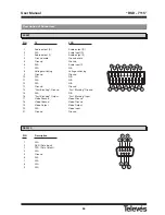 Предварительный просмотр 64 страницы Televes RSD-7115 User Manual