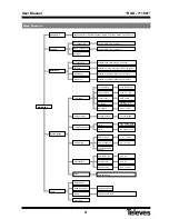 Preview for 31 page of Televes RSD - 711801 User Manual