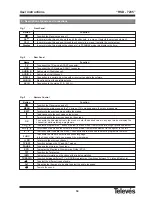 Предварительный просмотр 5 страницы Televes RSD-7235 User Instructions