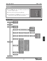 Предварительный просмотр 12 страницы Televes RSD-7235 User Instructions