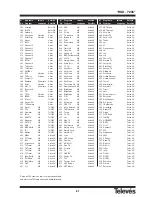 Preview for 32 page of Televes RSD-7235 User Instructions