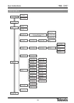 Предварительный просмотр 24 страницы Televes RSD-7255 User Instructions