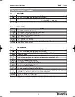 Предварительный просмотр 6 страницы Televes RSD - 7296 User Manual