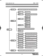 Предварительный просмотр 34 страницы Televes RSD - 7296 User Manual