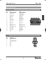 Предварительный просмотр 35 страницы Televes RSD - 7296 User Manual