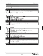 Предварительный просмотр 40 страницы Televes RSD - 7296 User Manual