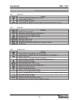 Preview for 5 page of Televes RSD - 7297 User Manual