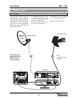 Preview for 7 page of Televes RSD - 7297 User Manual