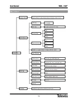 Предварительный просмотр 27 страницы Televes RSD - 7297 User Manual