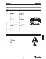 Предварительный просмотр 28 страницы Televes RSD - 7297 User Manual