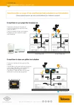 Preview for 4 page of Televes SmartKom Quick Start Manual