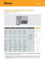 Preview for 1 page of Televes SMATV 560601 Manual