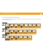 Предварительный просмотр 24 страницы Televes T.0X 565301 User Manual