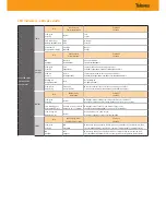 Preview for 5 page of Televes TOX Series Quick Installation Manual