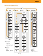 Предварительный просмотр 8 страницы Televes TOX Series Quick Installation Manual