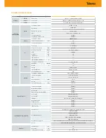 Preview for 10 page of Televes TOX Series Quick Installation Manual