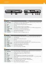 Preview for 6 page of Televes ZAS HD SAT Quick Manual