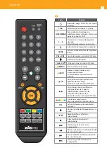 Preview for 8 page of Televes ZAS HD SAT Quick Manual