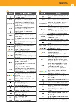 Preview for 9 page of Televes ZAS HD SAT Quick Manual