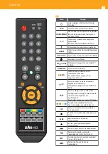 Предварительный просмотр 10 страницы Televes ZAS HD SAT Quick Manual