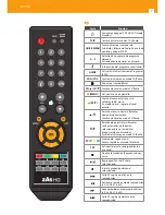 Предварительный просмотр 8 страницы Televes ZAS HD Quick Manual