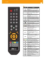 Preview for 10 page of Televes ZAS HD Quick Manual