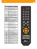 Предварительный просмотр 12 страницы Televes ZAS HD Quick Manual