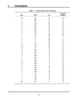 Preview for 45 page of TeleVideo TS 802H Installation And User Manual