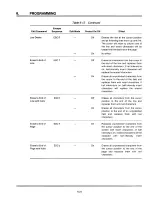 Preview for 67 page of TeleVideo TS 802H Installation And User Manual