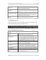 Preview for 30 page of Teleview TAV900A User Manual