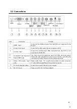 Preview for 11 page of Teleview TEL-15MR User Manual