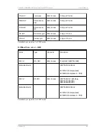 Preview for 66 page of Teleview TLV-400S User Manual