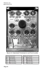 Предварительный просмотр 15 страницы TELEWAVE 44L1 Operation Manual