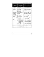 Предварительный просмотр 35 страницы TeleWell TA 128 USB User Manual