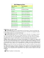 Preview for 72 page of TeleWell TW-EA510v3(c) 3G/4G User Manual