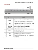 Preview for 9 page of TeleWell TW-EA510v4 User Manual