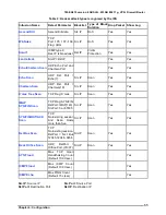 Preview for 66 page of TeleWell TW-EA510v4 User Manual